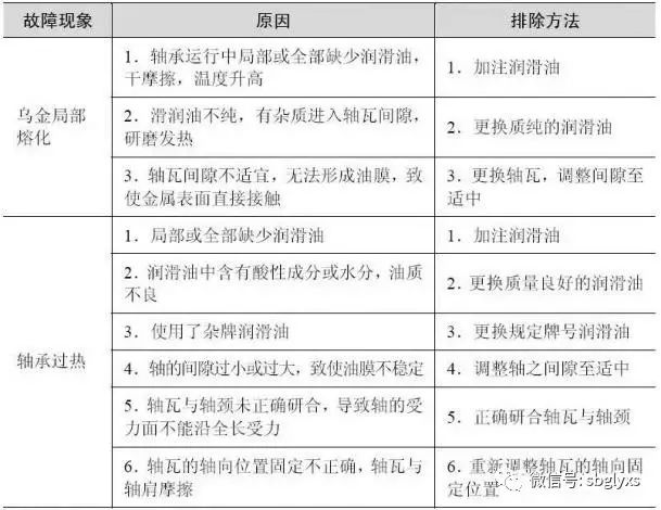 范张鸡黍