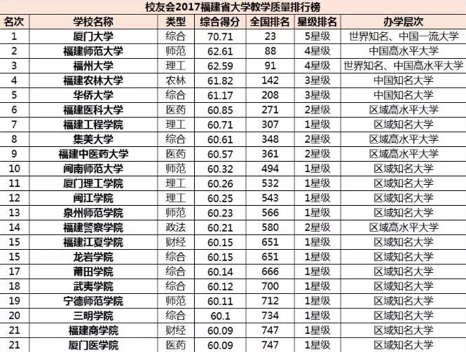 福州公司注册排名大揭秘，洞悉商业发展脉络
