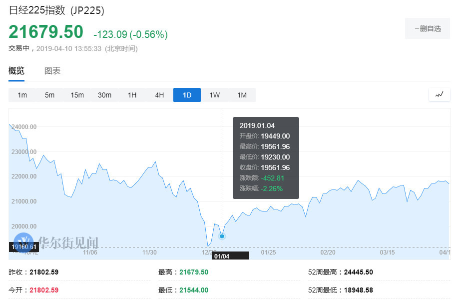 香港股市最新动态分析，今日股价走势一网打尽