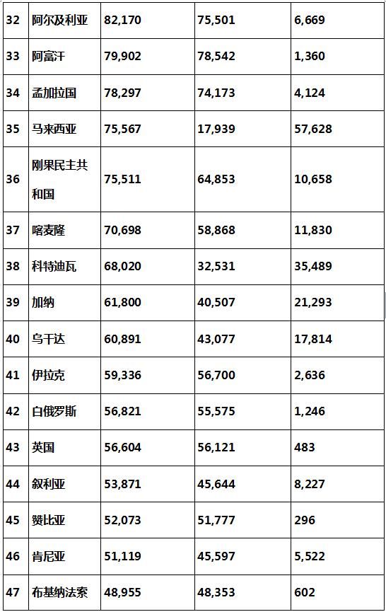 全球各国面积最新排名榜单揭晓！