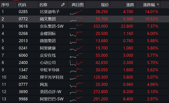 今日早盘恒指最新动态速递