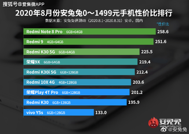全球手机产值榜单揭晓，领先企业大揭秘！