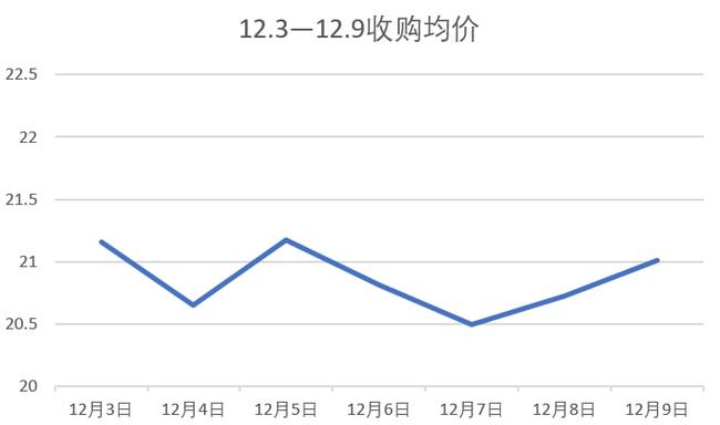 今日槟榔价格大揭秘，最新行情查询