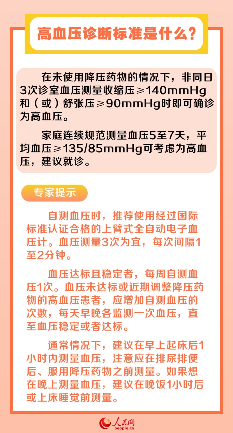 突发高血压飙升至220，全面解析，了解、预防与紧急应对措施