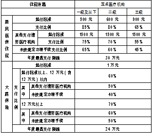 呼市怀孕职工工资标准全面解读，最新政策及待遇详解