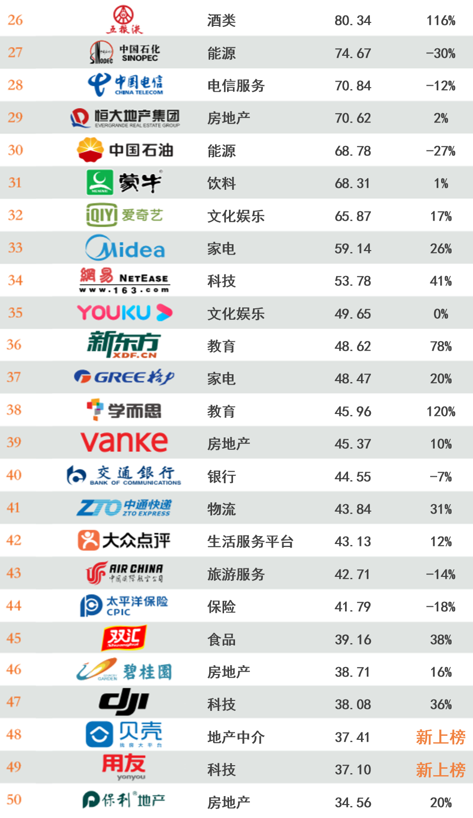 功名富贵