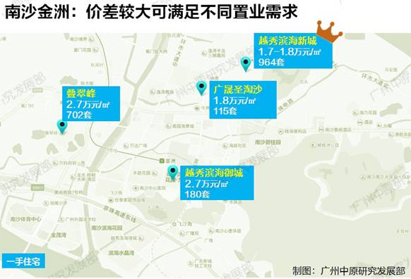 广州购房指南，最新买房攻略全解析