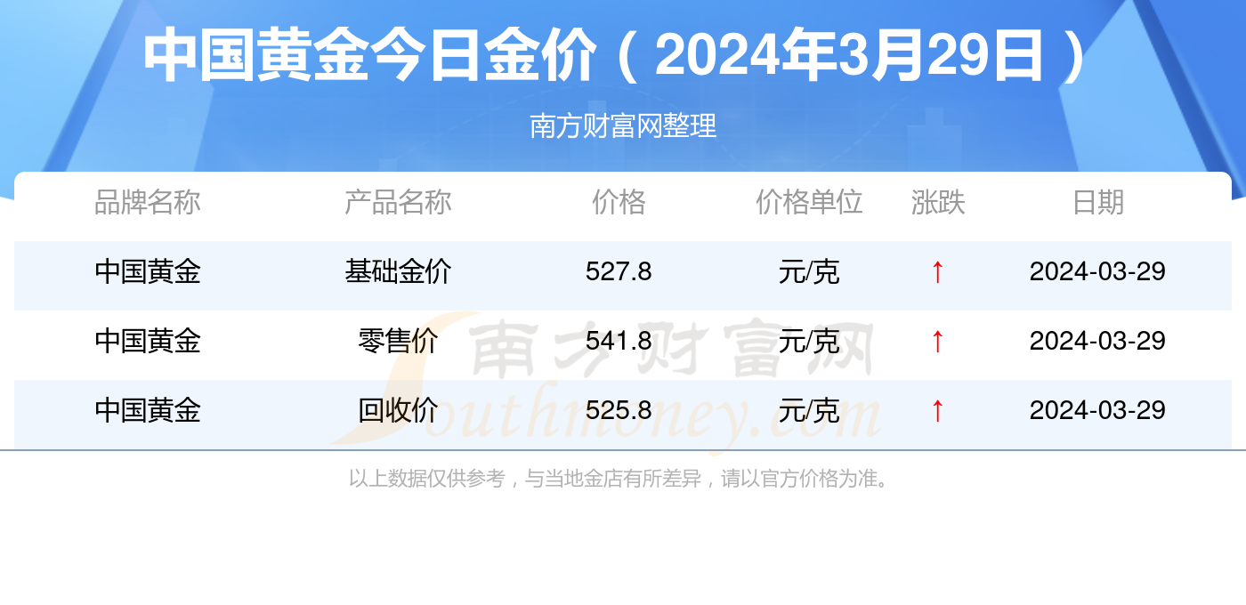 今日国际黄金价格走势最新消息速递