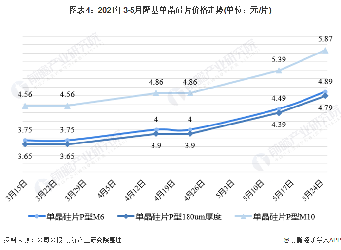 辽阳油价最新调整，影响、原因及未来趋势分析