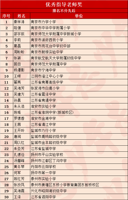 内地知名导游排名榜单揭晓，十大导游风采闪耀！