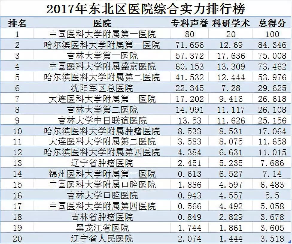 上海设计干货公司权威排名榜单揭晓！
