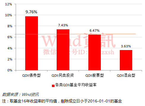 基金业绩排名TOP10揭秘，投资领域的佼佼者大盘点！