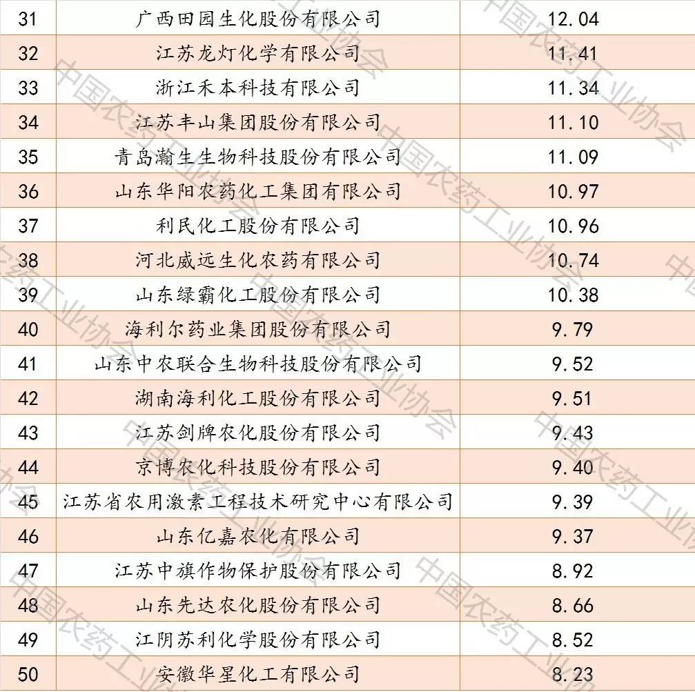 勘察行业公司排名揭晓，揭秘影响力巨头！