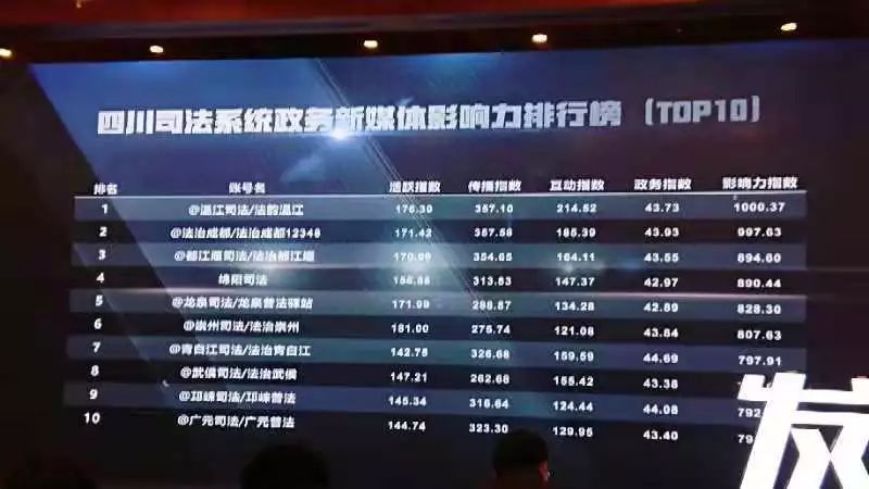 温江麻将精英TOP10，技艺超凡的麻将高手排名