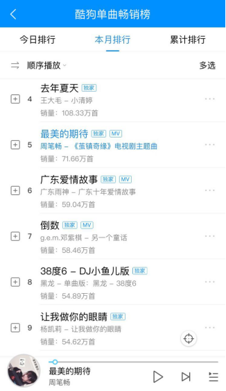 酷狗独家签约内容全解析，独家内容哪里看？