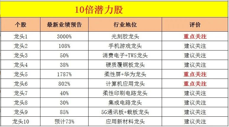 甘肃公司市值排名大揭秘！