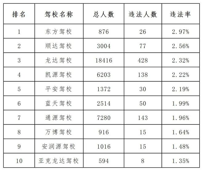 宁夏驾校排名TOP10，探寻最佳驾驶培训机构榜单