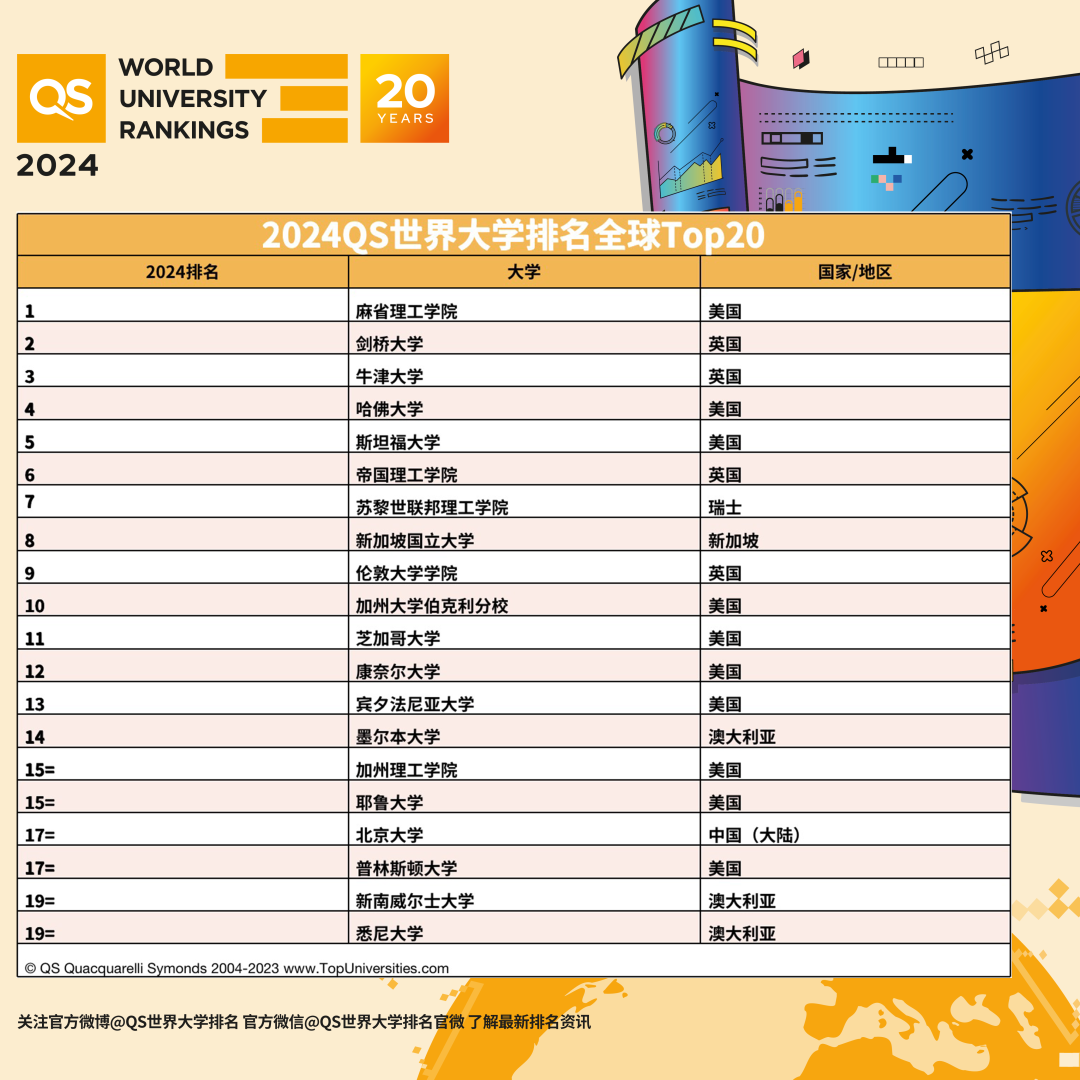 全球强国排名榜单大揭秘，一览表全解析！