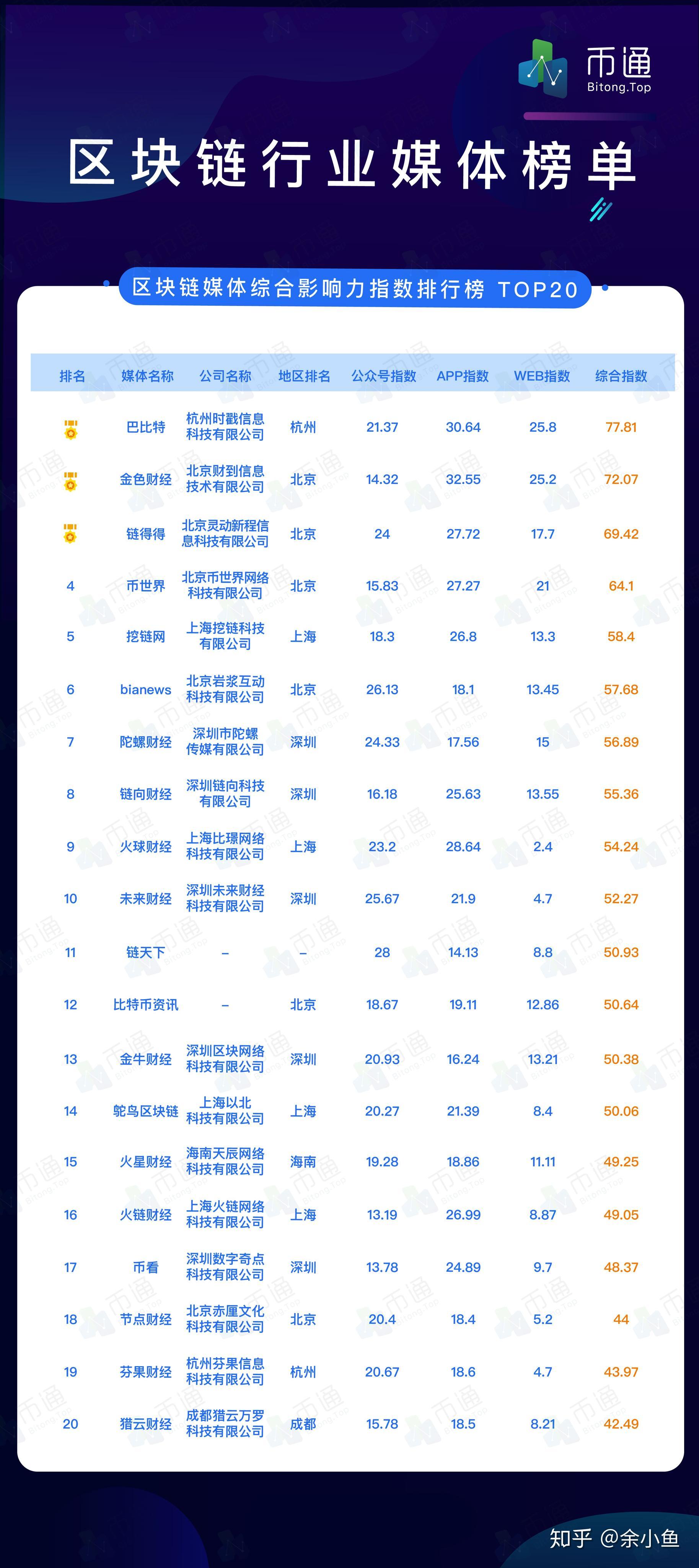 广东区块链贸易公司排行榜及行业影响力深度解析