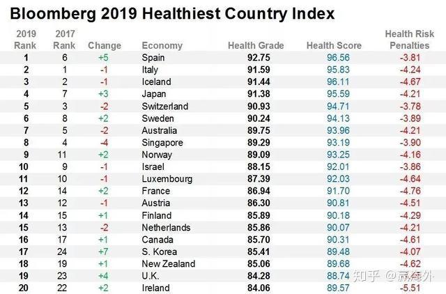 世界十大无油国榜单揭晓！