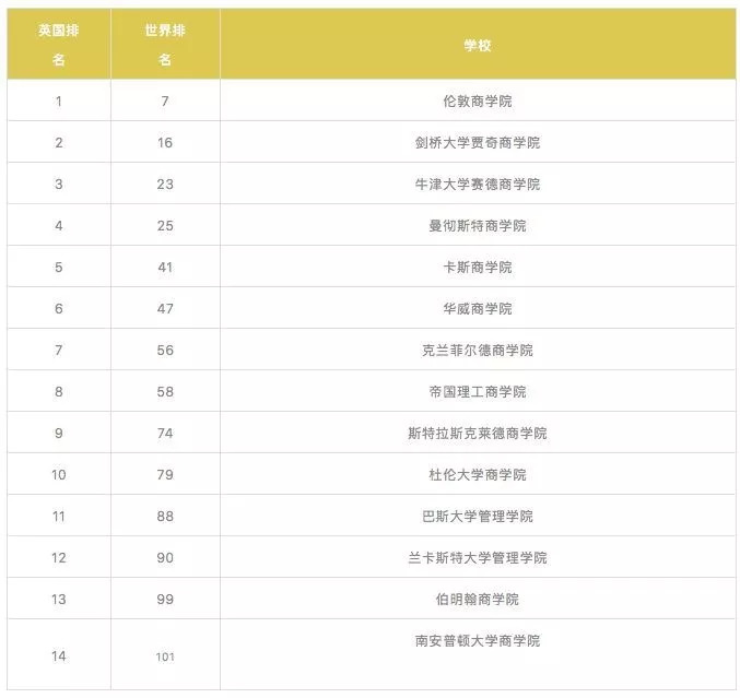 贵不可言