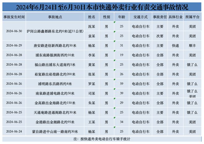 沈阳外卖行业最新动态报道速递
