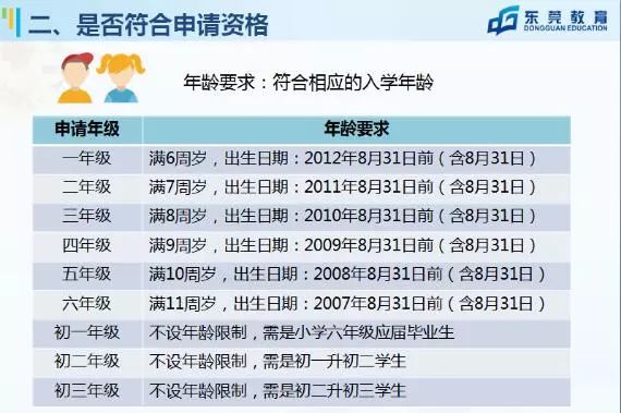 南宁入学地段划分政策更新，最新解读与细节揭秘