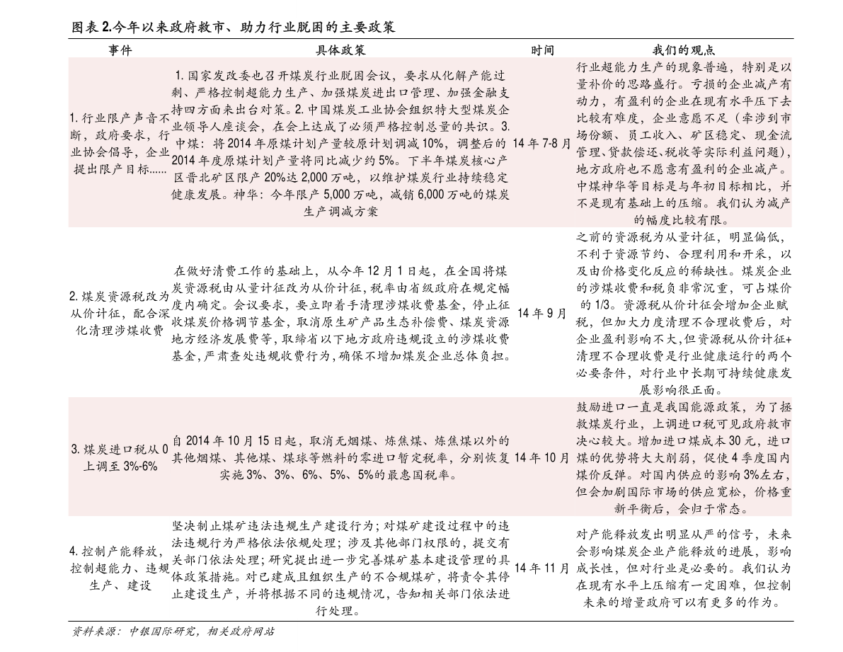 线下采集 第29页
