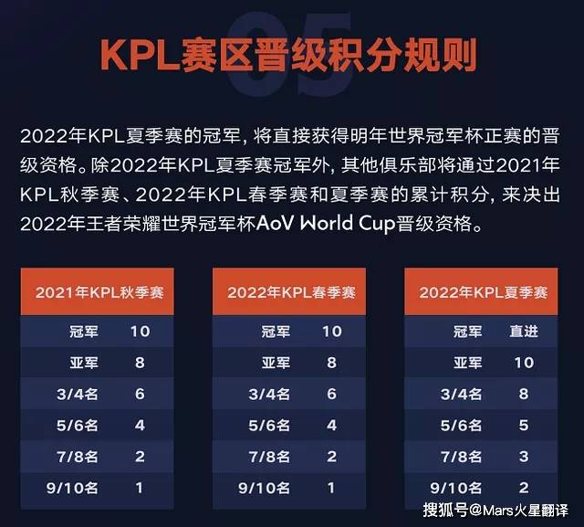 专题奖牌榜，荣誉见证，激励旗帜飘扬