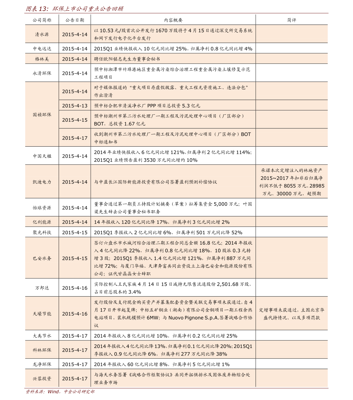 衡水各区油价更新，今日油价表最新消息速递