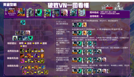 金铲铲之战，羁绊解析与赚钱策略揭秘！