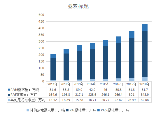 进程PA持续探索，内涵深化与未来发展趋势