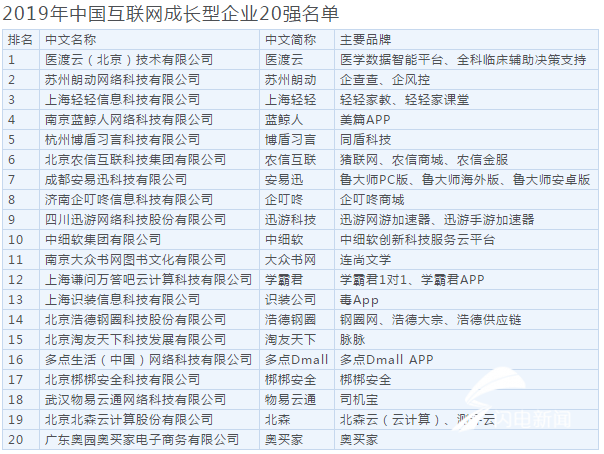 线上调研 第22页