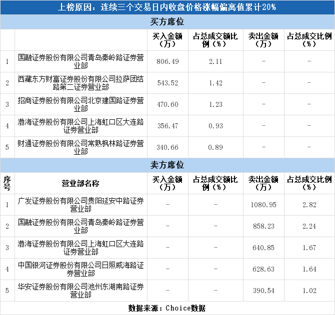 神奇制药最新动态揭秘，今日消息震撼来袭！