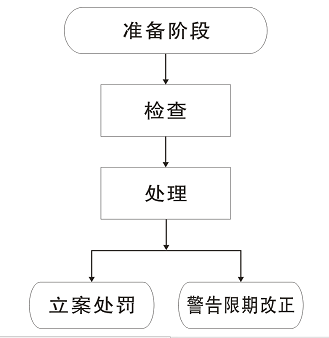 双下肢突发软瘫，原因解析、诊断流程与治疗策略全解析