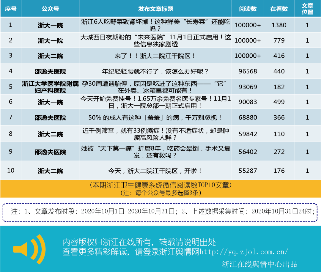 问卷 第20页