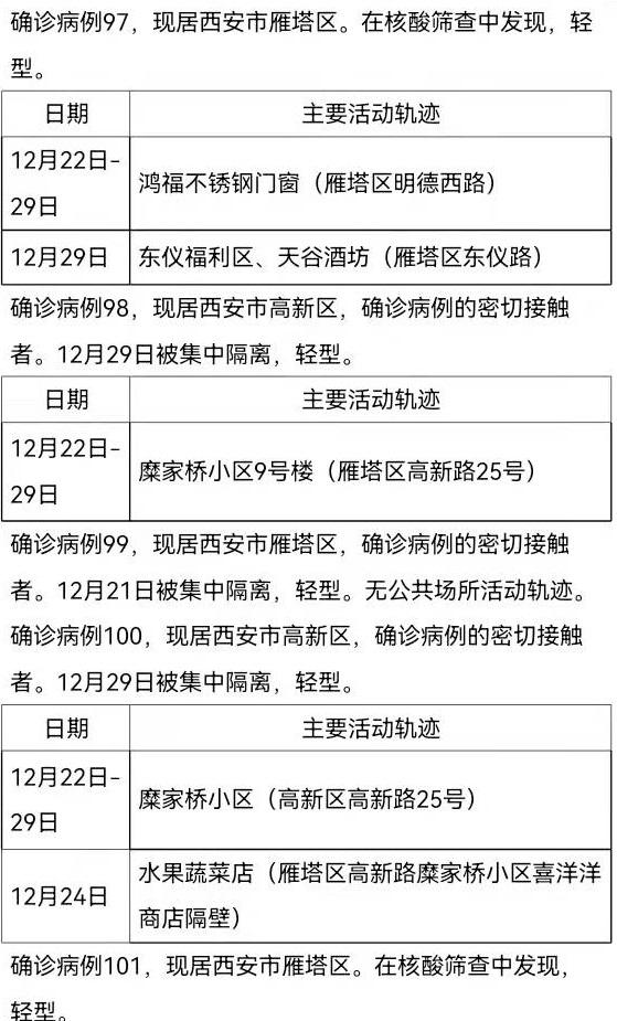 吕梁最新病例轨迹查询实时更新