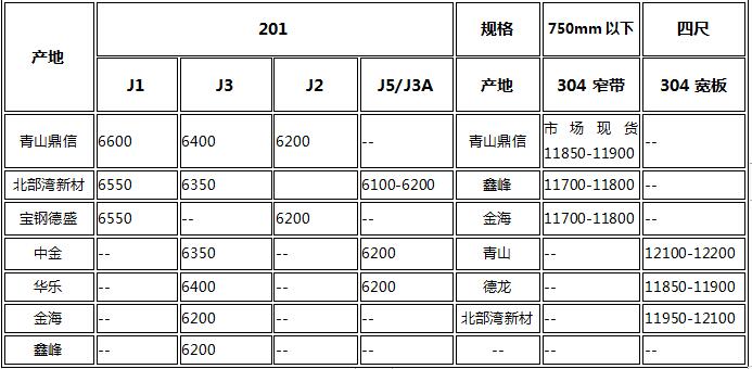 今日镍铁价格行情最新消息表，实时更新，不容错过！