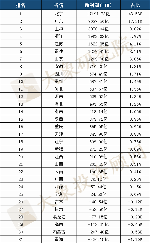 北京化妆品上市公司排名大揭秘，行业巨头榜单出炉！