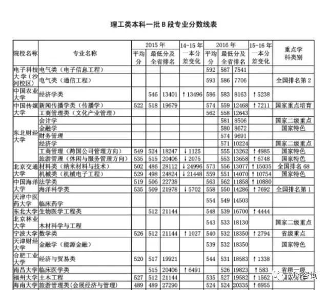 张冠李戴