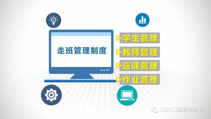 线上调研 第10页