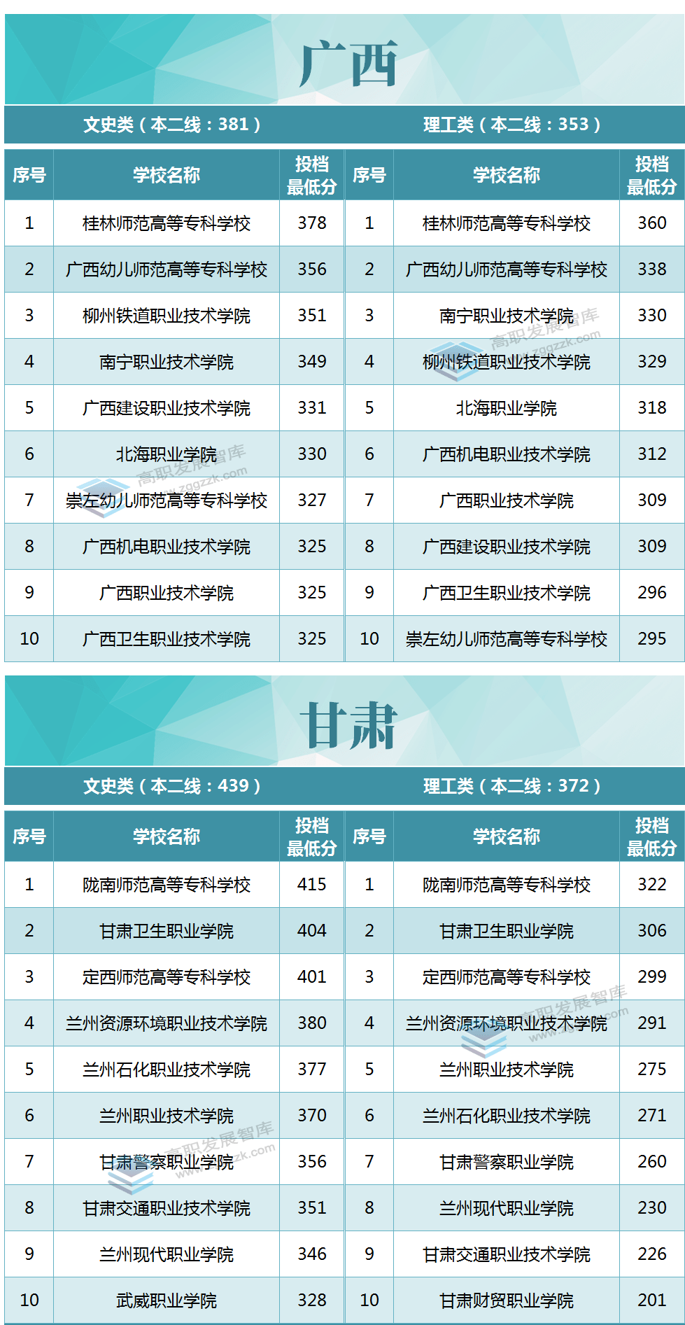 合肥高职院校排名TOP10及实力深度解析
