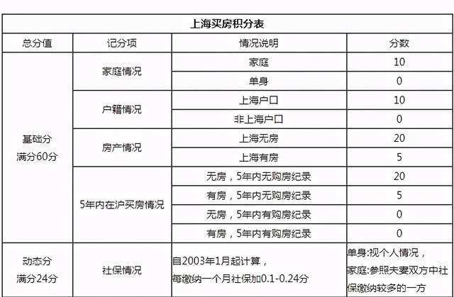 上海牧场积分攻略大揭秘！