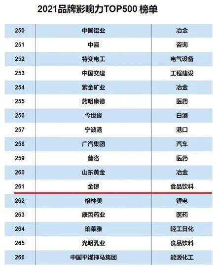 世界医药巨头排名揭晓，揭秘医药企业影响力TOP 500