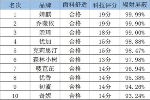 义乌车载工厂排名揭晓，十大品牌榜单出炉！