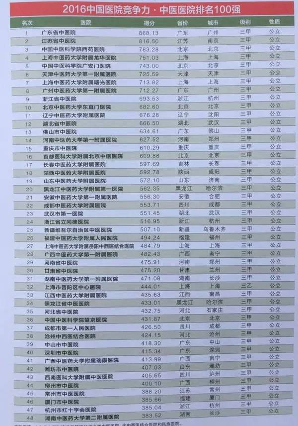 淅川地区顶级医院榜单揭晓，前十名医院排名及特色概述