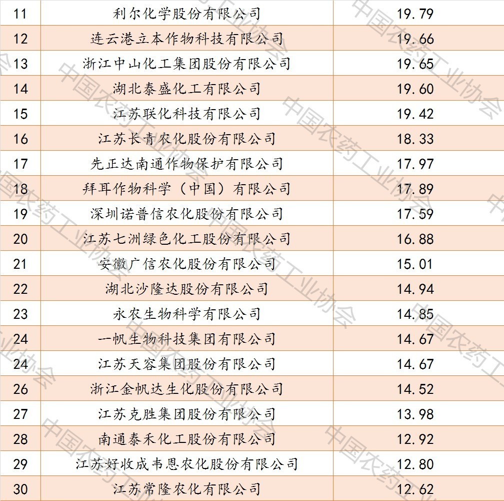 科岛评估公司排名揭晓，行业领导者和引领者榜单揭秘