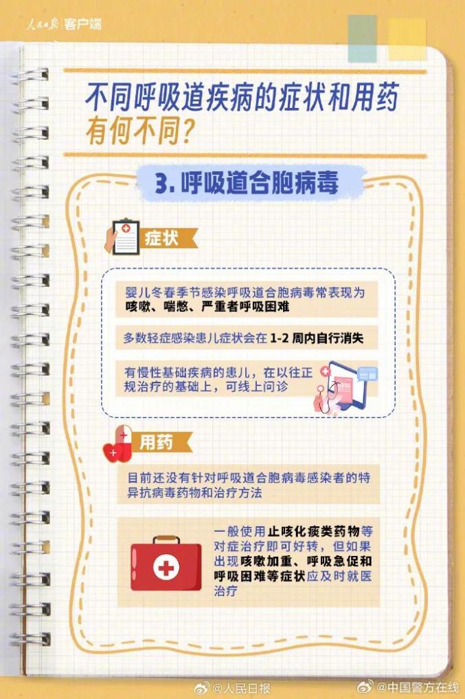 突发疾病应对手册，十大常见疾病防治指南