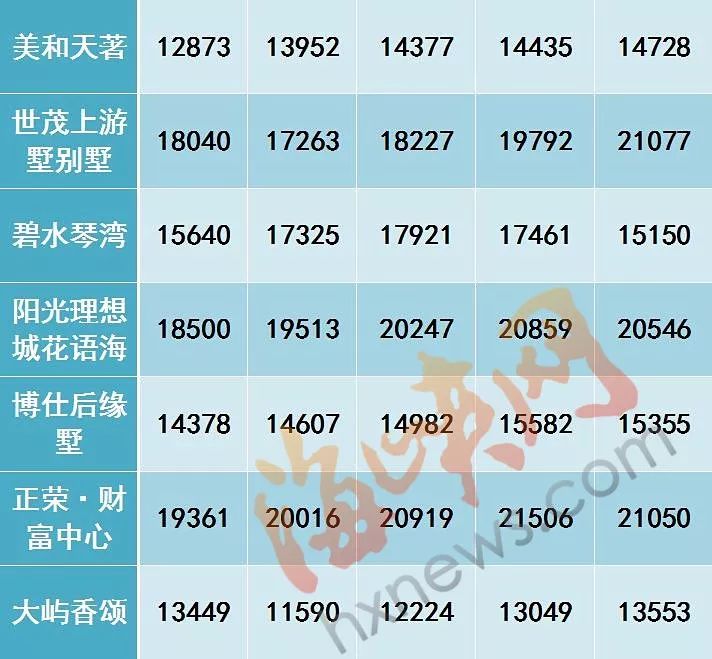 贵安房产最新动态，行业热点一网打尽！