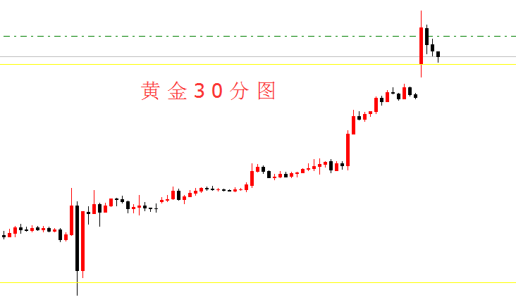今日黄金条价格走势分析，最新行情揭秘